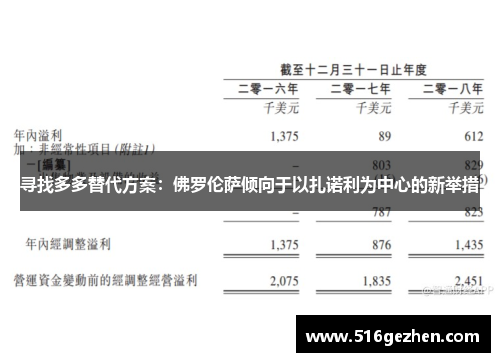 寻找多多替代方案：佛罗伦萨倾向于以扎诺利为中心的新举措